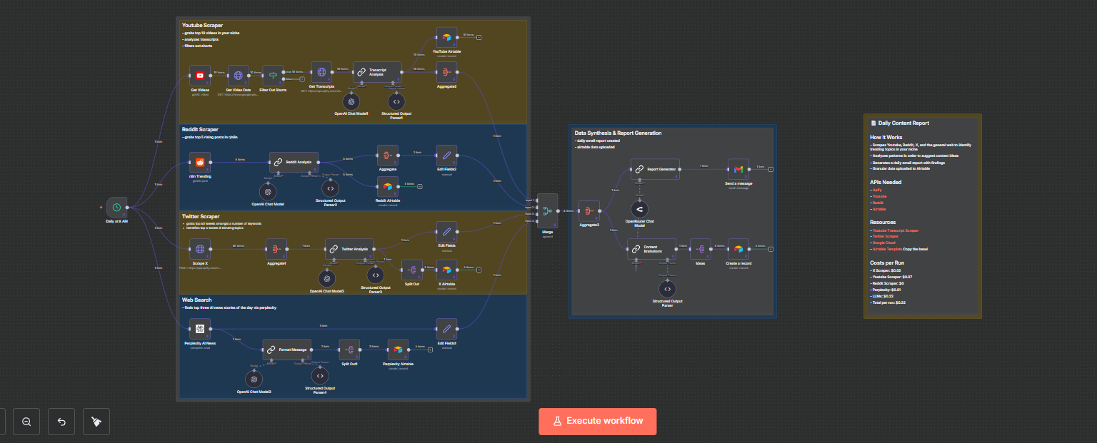 Daily Content Research Automation