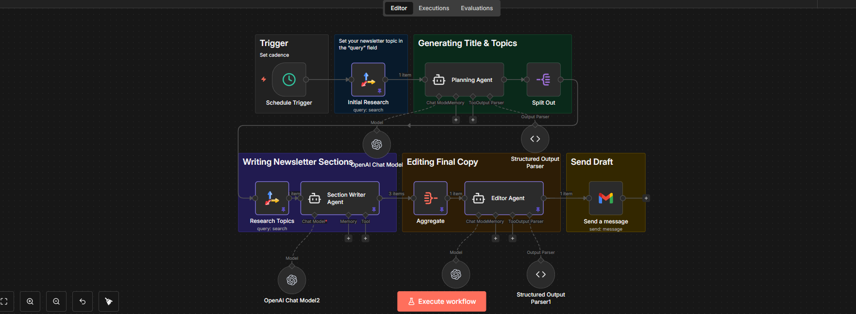 Newsletter Automation